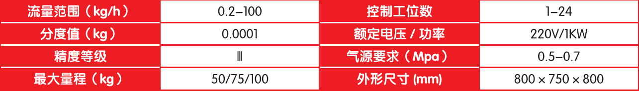 失重式單組份母粒計量系統(tǒng).png 失重式單組份母粒計量系統(tǒng).png