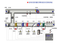 ���w���z���{(di��o)